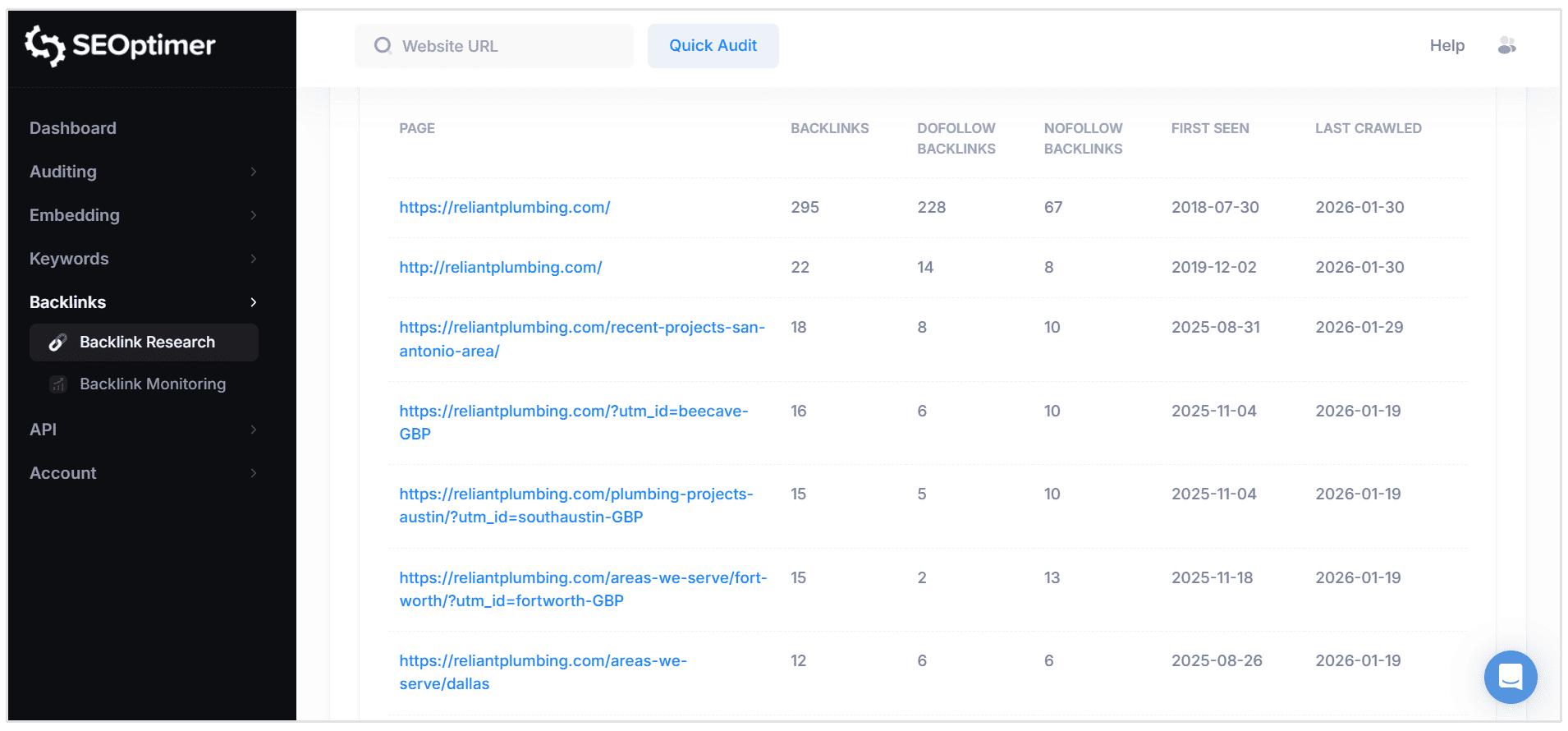 Top-Seiten nach Backlinks-Bericht